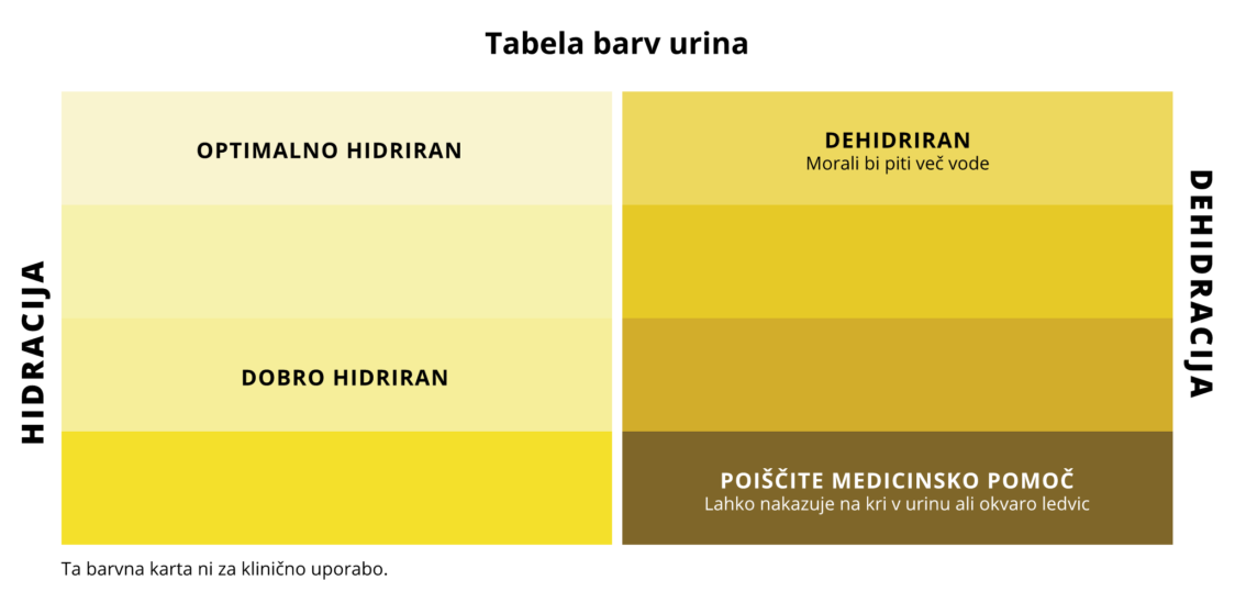 Barvna shema urina