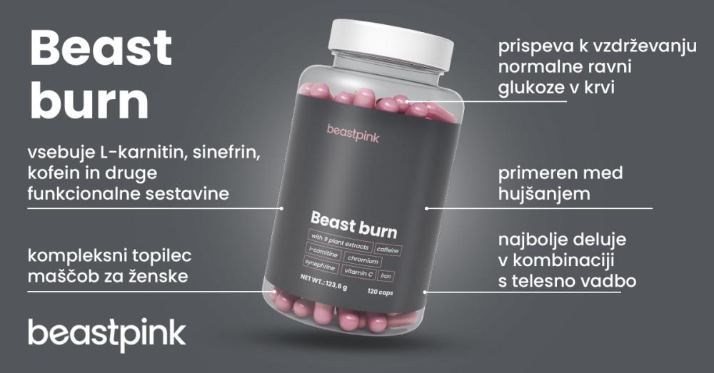 Beast Burn - GymBeam