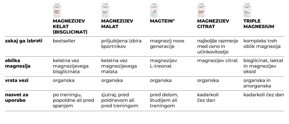 Triple Magnesium - GymBeam