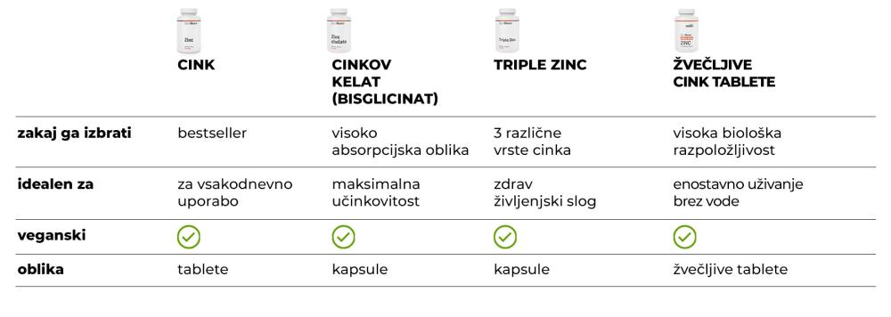 Cinkov kelat (bisglicinat) - GymBeam
