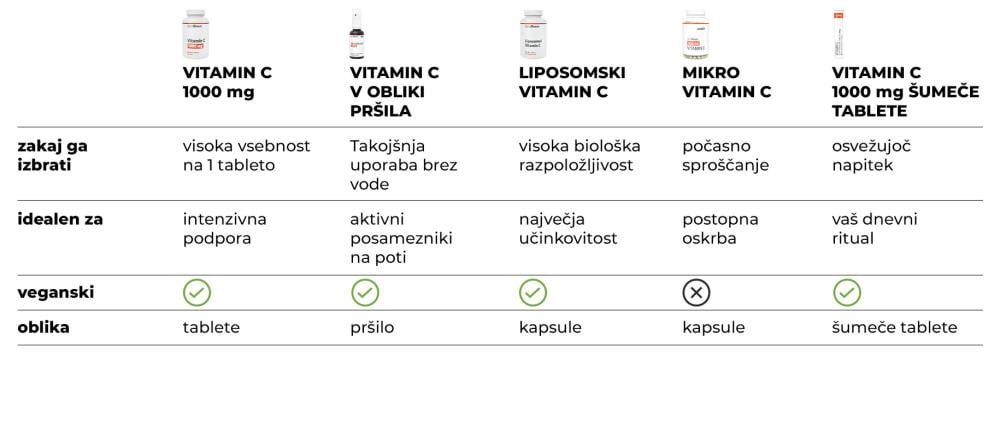 Vitamin C 1000 mg - GymBeam