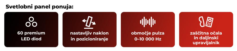 Panel za terapijo z rdečo svetlobo - GymBeam