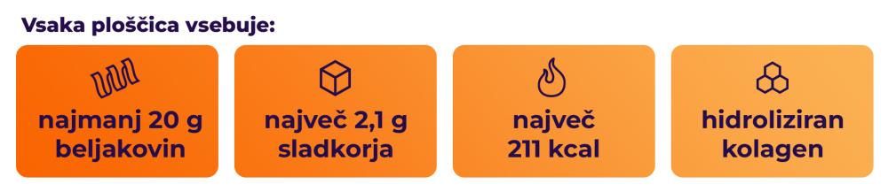 Beljakovinska ploščica 20 g - GymBeam