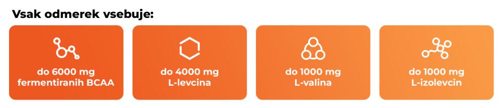 BCAA 4:1:1 Instant - GymBeam