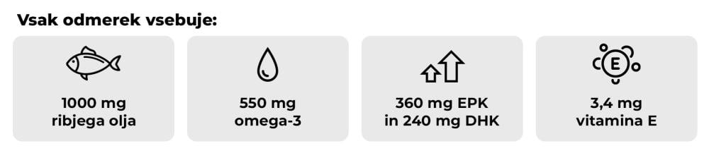 Kaj vsebuje Omega 3 Forte - GymBeam v 1 odmerku