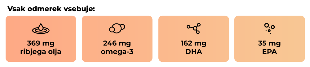 Slika prikazuje koristi Omega 3 Yummies