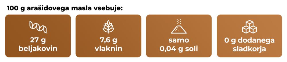 Arašidovo maslo - GymBeam