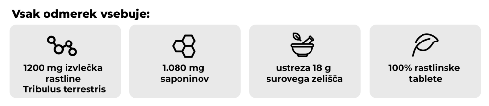 Kaj vsebuje Tribulus Terrestris – GymBeam v enem odmerku