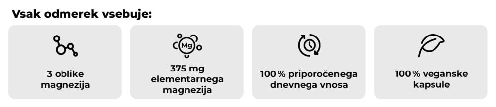 Triple Magnesium - GymBeam
