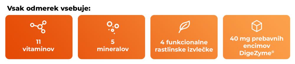 Kaj nudi Vitality Complex – GymBeam v enem odmerku