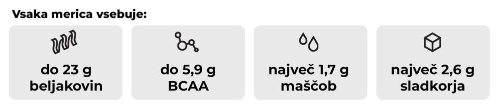 Enostavno prebavljive beljakovine True Whey - GymBeam